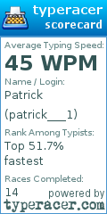 Scorecard for user patrick___1