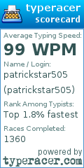 Scorecard for user patrickstar505