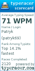 Scorecard for user patryk69