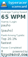 Scorecard for user pauho