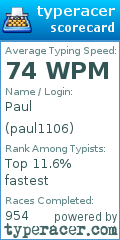 Scorecard for user paul1106