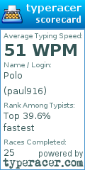 Scorecard for user paul916
