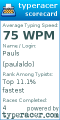 Scorecard for user paulaldo