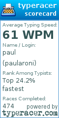 Scorecard for user paularoni