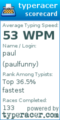 Scorecard for user paulfunny