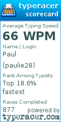 Scorecard for user paulie28