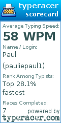 Scorecard for user pauliepaul1
