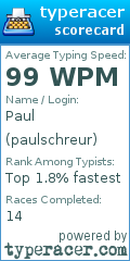 Scorecard for user paulschreur