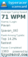 Scorecard for user pavan_06