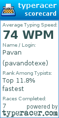 Scorecard for user pavandotexe