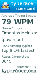 Scorecard for user pavargau