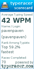 Scorecard for user pavenpaven