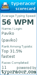 Scorecard for user paviko