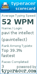 Scorecard for user pavintellect