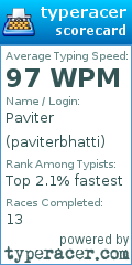 Scorecard for user paviterbhatti