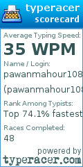 Scorecard for user pawanmahour108