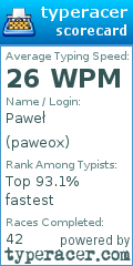 Scorecard for user paweox