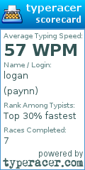 Scorecard for user paynn