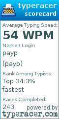 Scorecard for user payp