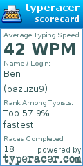 Scorecard for user pazuzu9