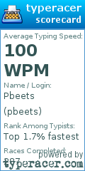 Scorecard for user pbeets