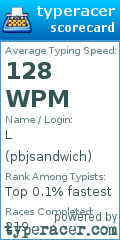 Scorecard for user pbjsandwich
