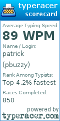 Scorecard for user pbuzzy
