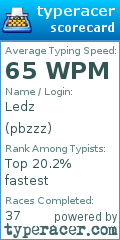 Scorecard for user pbzzz
