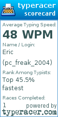 Scorecard for user pc_freak_2004