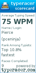 Scorecard for user pceninja