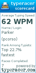Scorecard for user pcorso