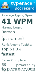 Scorecard for user pcsramon