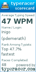 Scorecard for user pdemerath