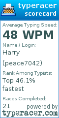 Scorecard for user peace7042