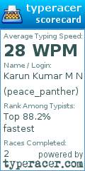 Scorecard for user peace_panther