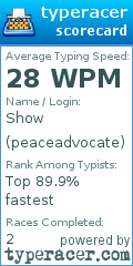 Scorecard for user peaceadvocate