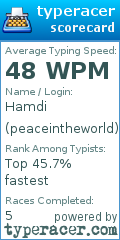 Scorecard for user peaceintheworld