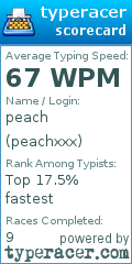 Scorecard for user peachxxx