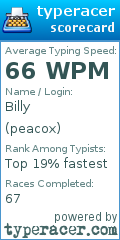 Scorecard for user peacox
