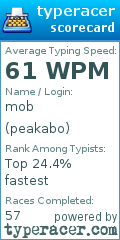 Scorecard for user peakabo