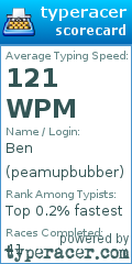 Scorecard for user peamupbubber