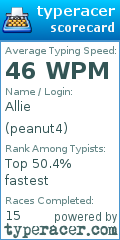 Scorecard for user peanut4
