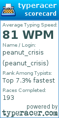 Scorecard for user peanut_crisis
