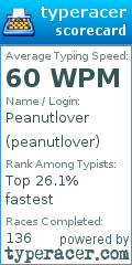 Scorecard for user peanutlover