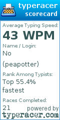 Scorecard for user peapotter