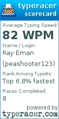 Scorecard for user peashooter123