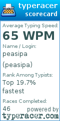 Scorecard for user peasipa