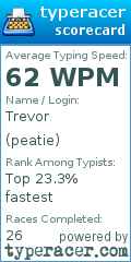 Scorecard for user peatie