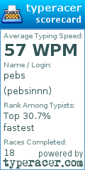 Scorecard for user pebsinnn