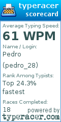 Scorecard for user pedro_28